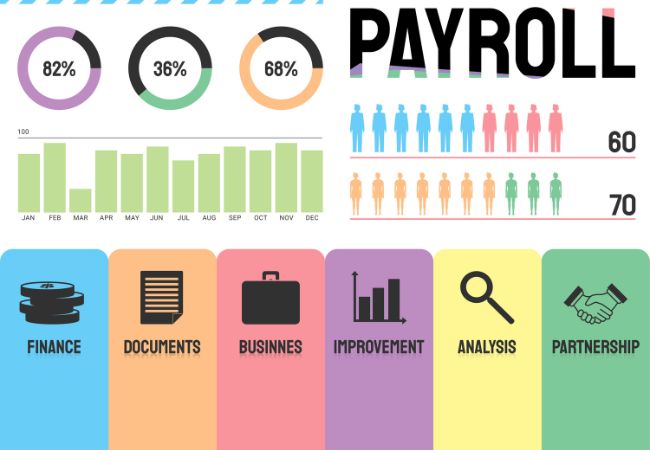 Payroll processing companies